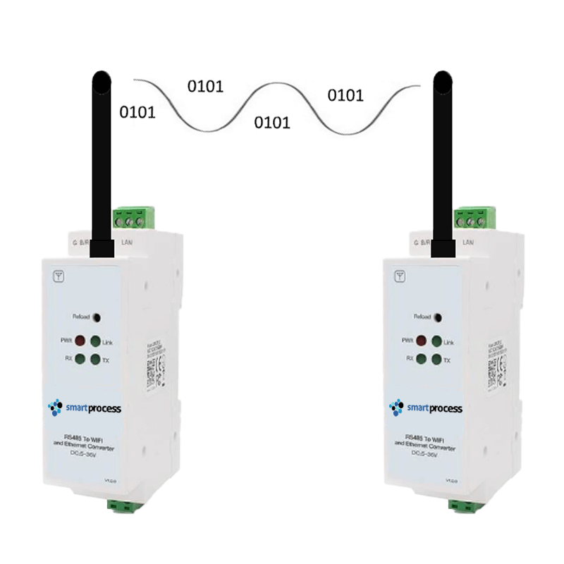 ESMB1 Modbus WIFI Bridge Plug & Play
